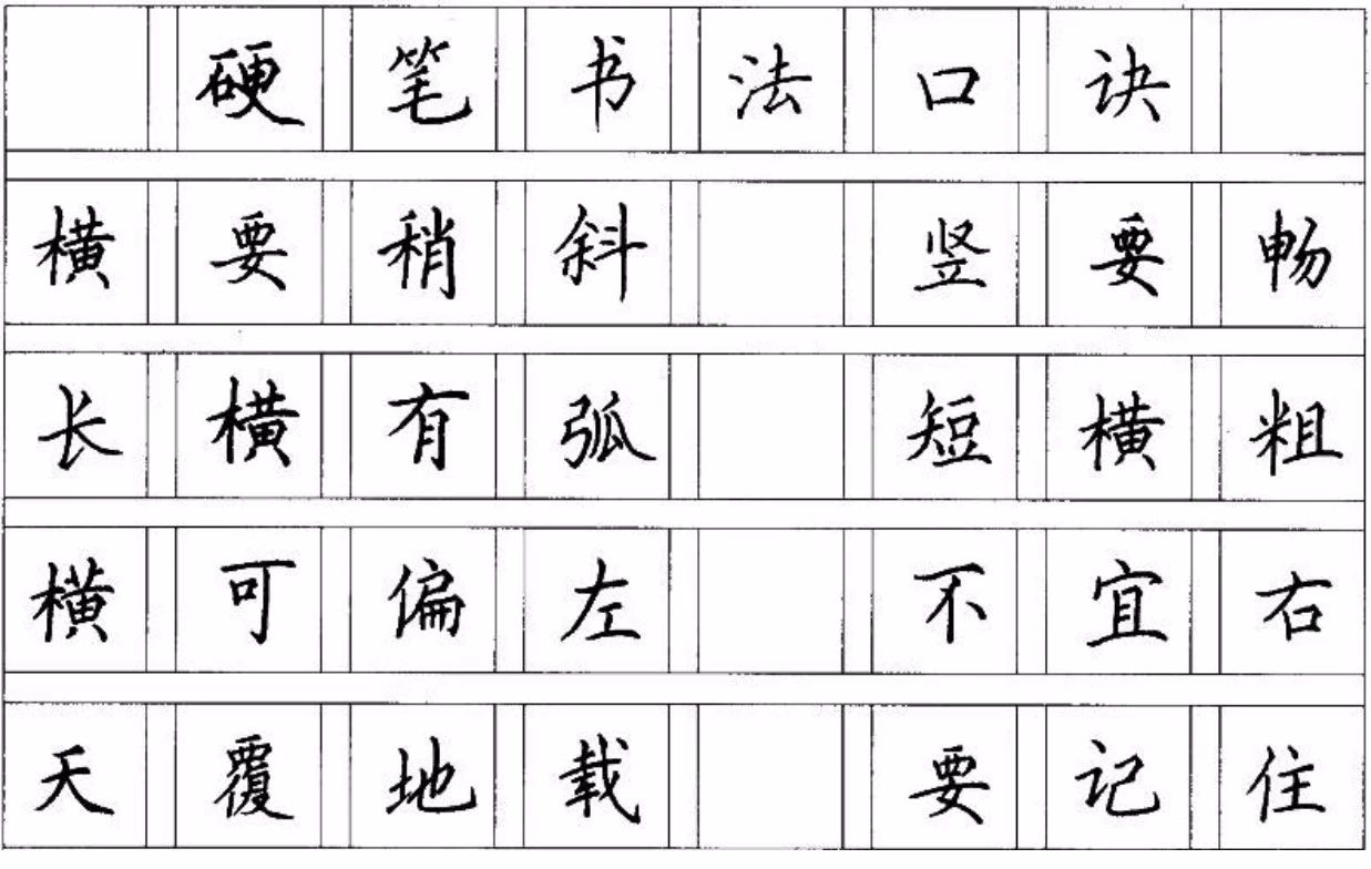 钢笔硬笔书法字帖与楷书之美