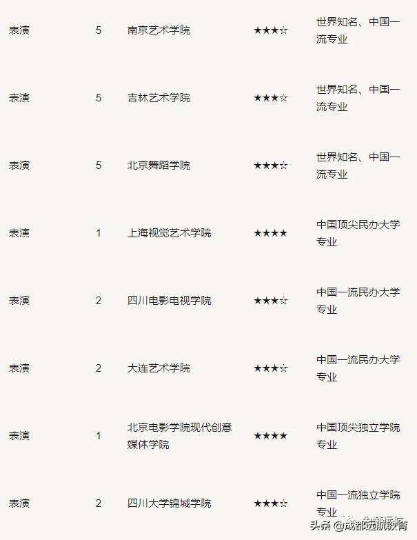 中国美术类院校排名，艺术殿堂的璀璨星光