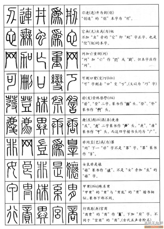 怎样识别篆体字，从基础到进阶的全面指南