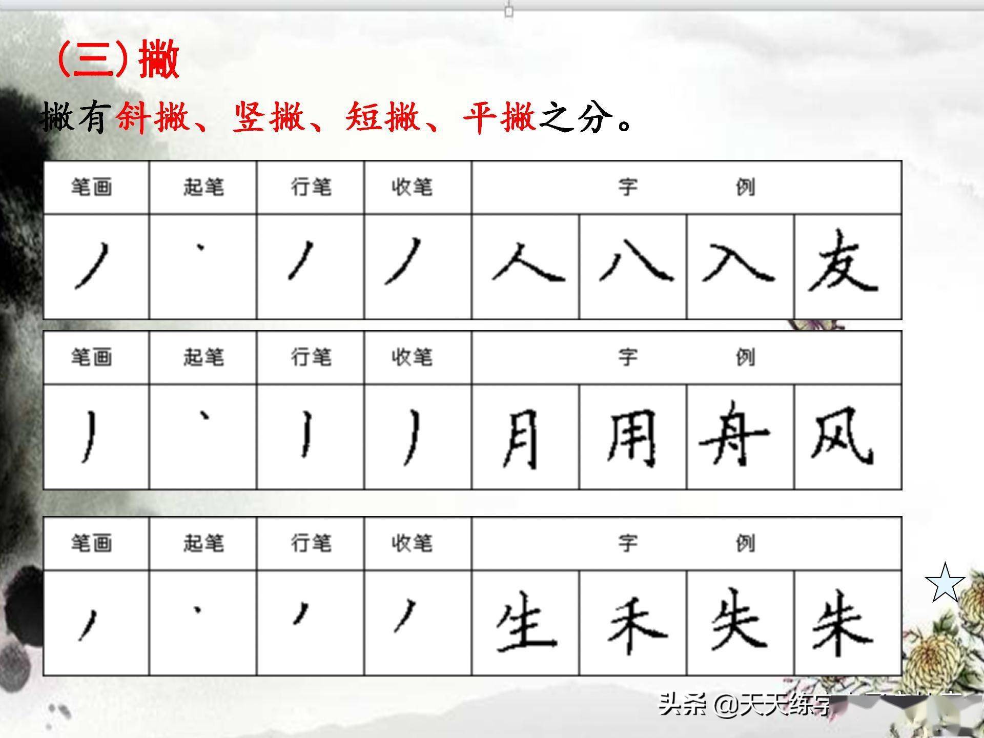 书写艺术解锁