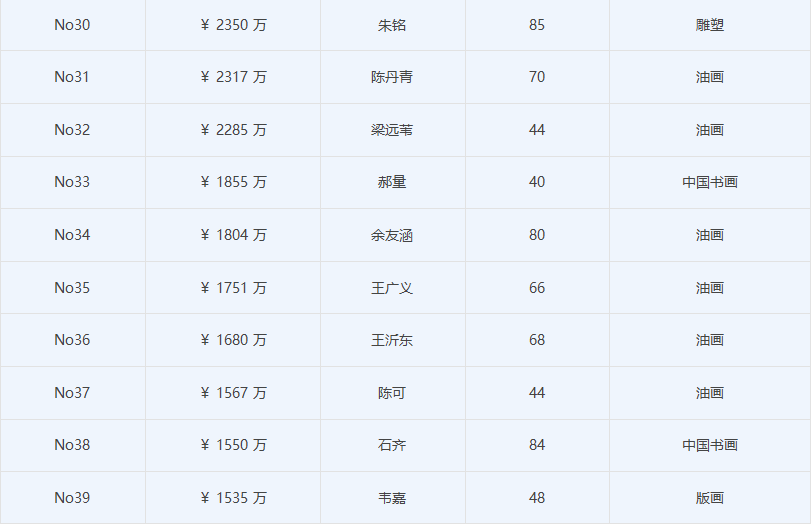 名家字画价格排行榜，艺术市场的璀璨明珠