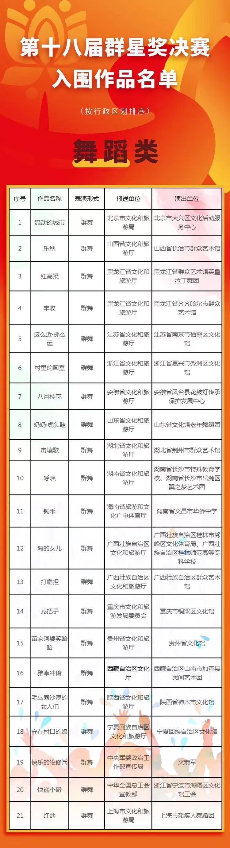 50位人民艺术家名单，时代记忆的璀璨星光