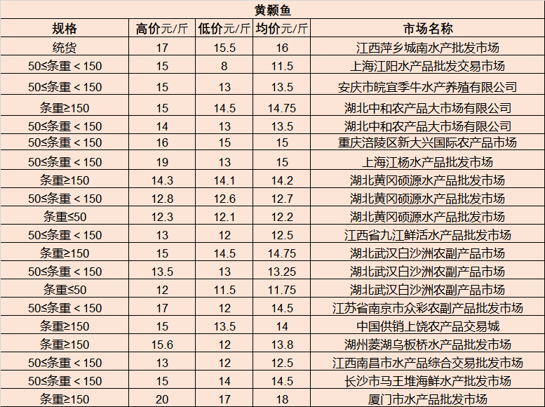 钱杜画作真迹的市场价值与艺术魅力