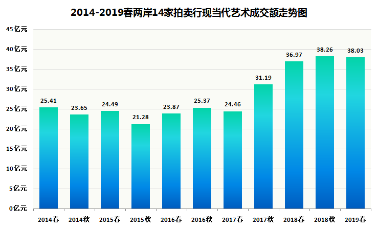 艺术市场数字新航标
