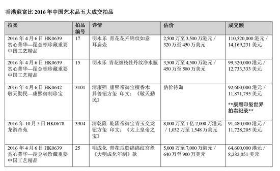 艺术品拍卖，揭秘背后的信息与价值