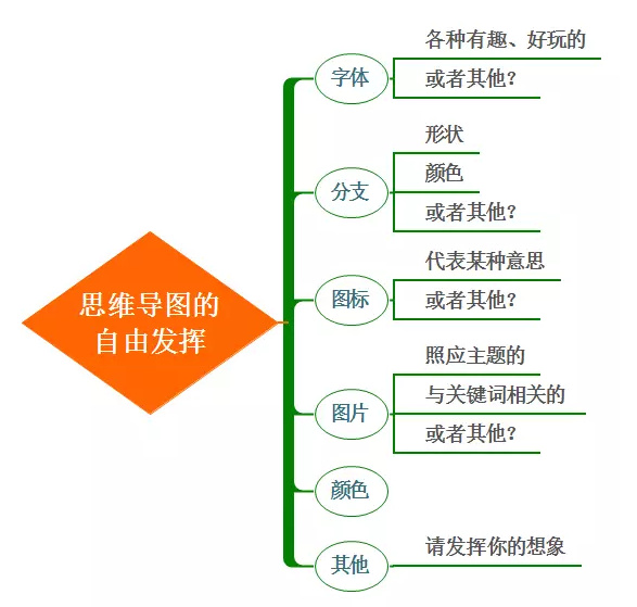 思维导图怎么画，从基础到进阶的全面指南