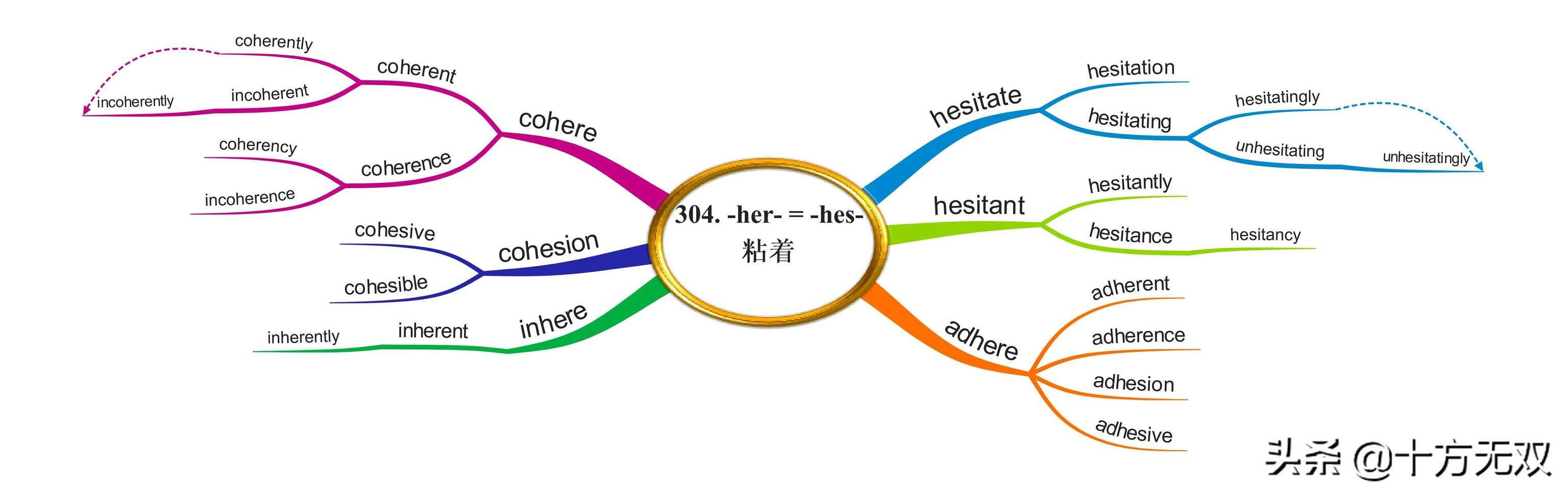 liuhecai 第131页