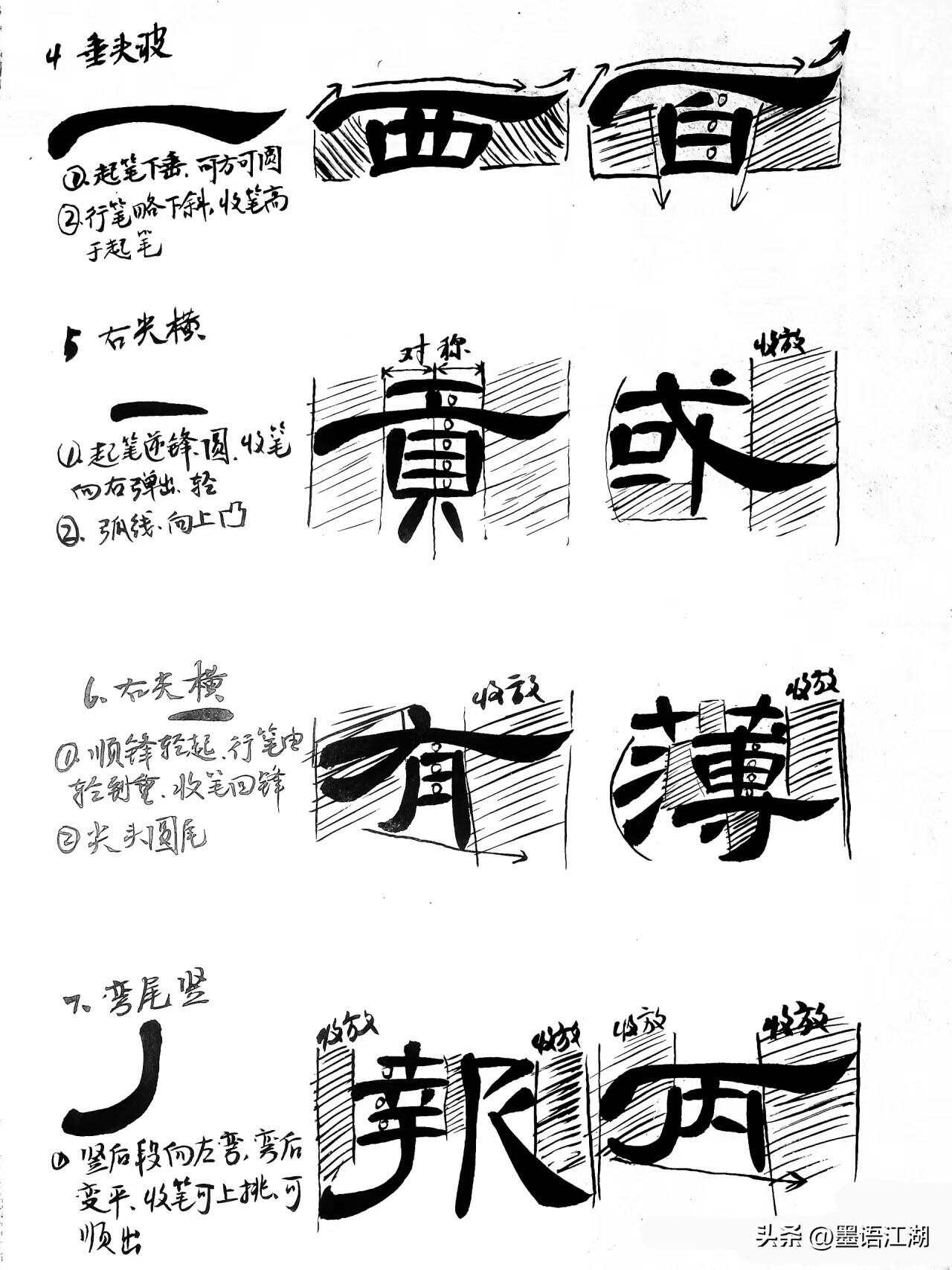 隶书基本笔画48种，笔墨间的艺术韵律