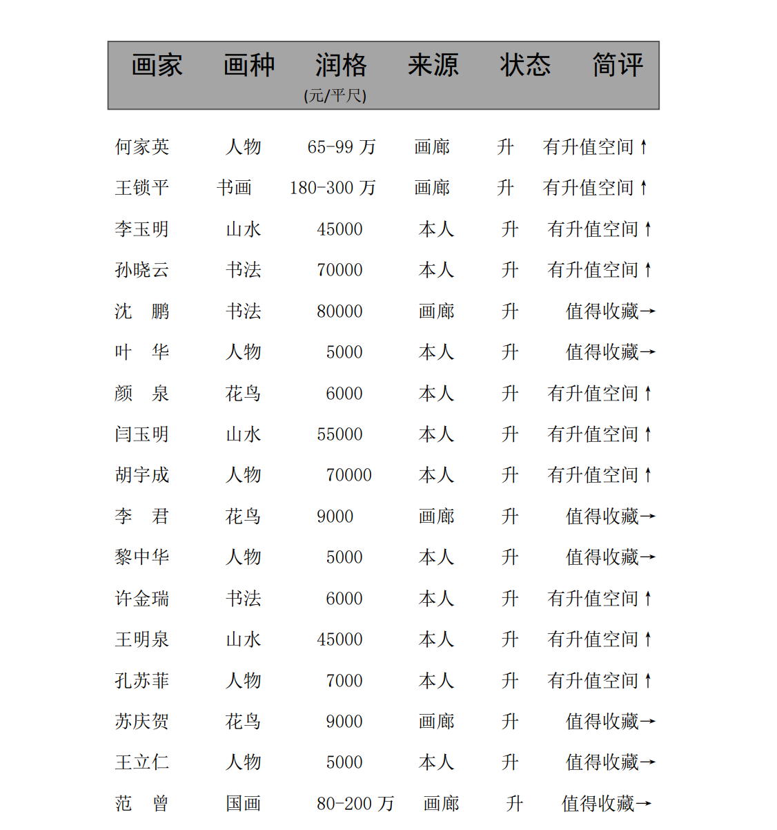 探秘王建国马到成功书法作品的收藏价值与市场价格