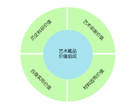 艺术品评估，专业机构的角色与价值