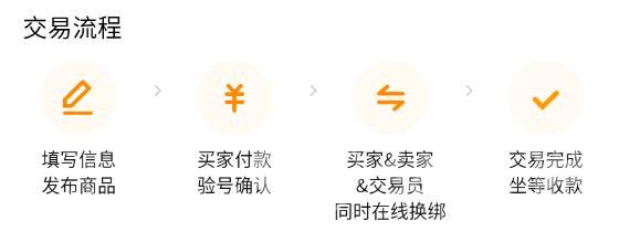 真正免费上门交易，重塑交易体验的未来趋势
