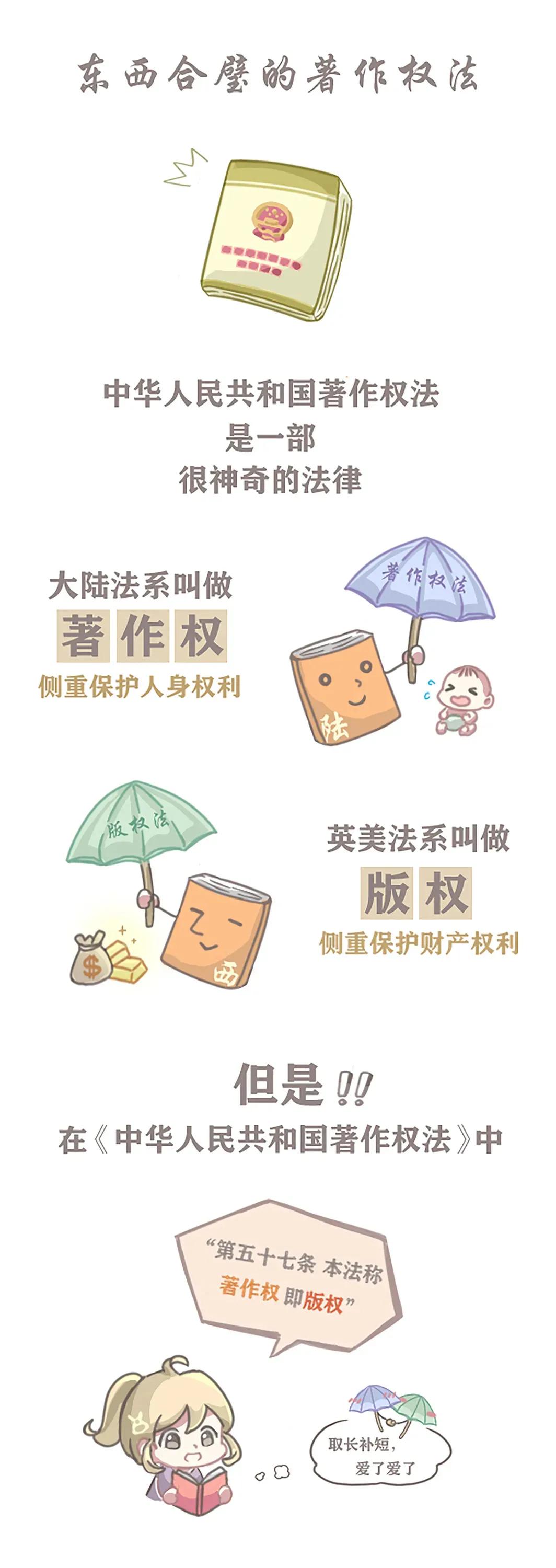 美术作品版权的法律保护与艺术创新