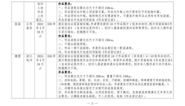 全国美术作品展览