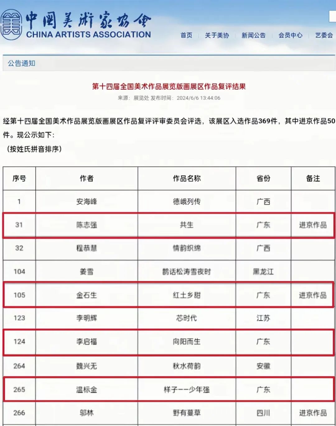 参展荣耀，中国美术家协会画展的璀璨名单