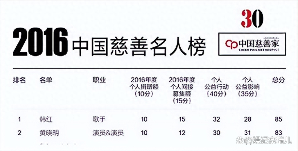 揭秘中国慈善榜前100名，爱心与责任的璀璨群星