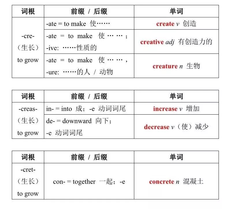 高效记忆法，揭秘词根词缀记忆法的奥秘
