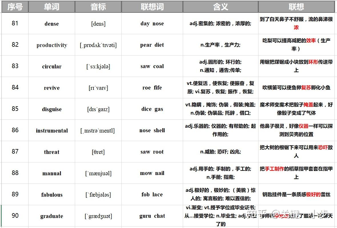 巧用词根词缀记忆法，解锁英语词汇的秘密钥匙