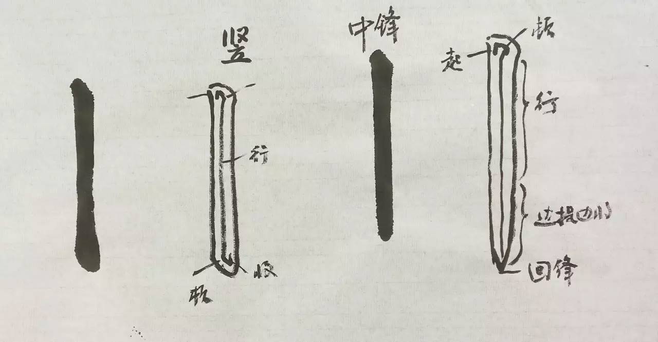 毛笔书法入门教学视频，竖的写法详解