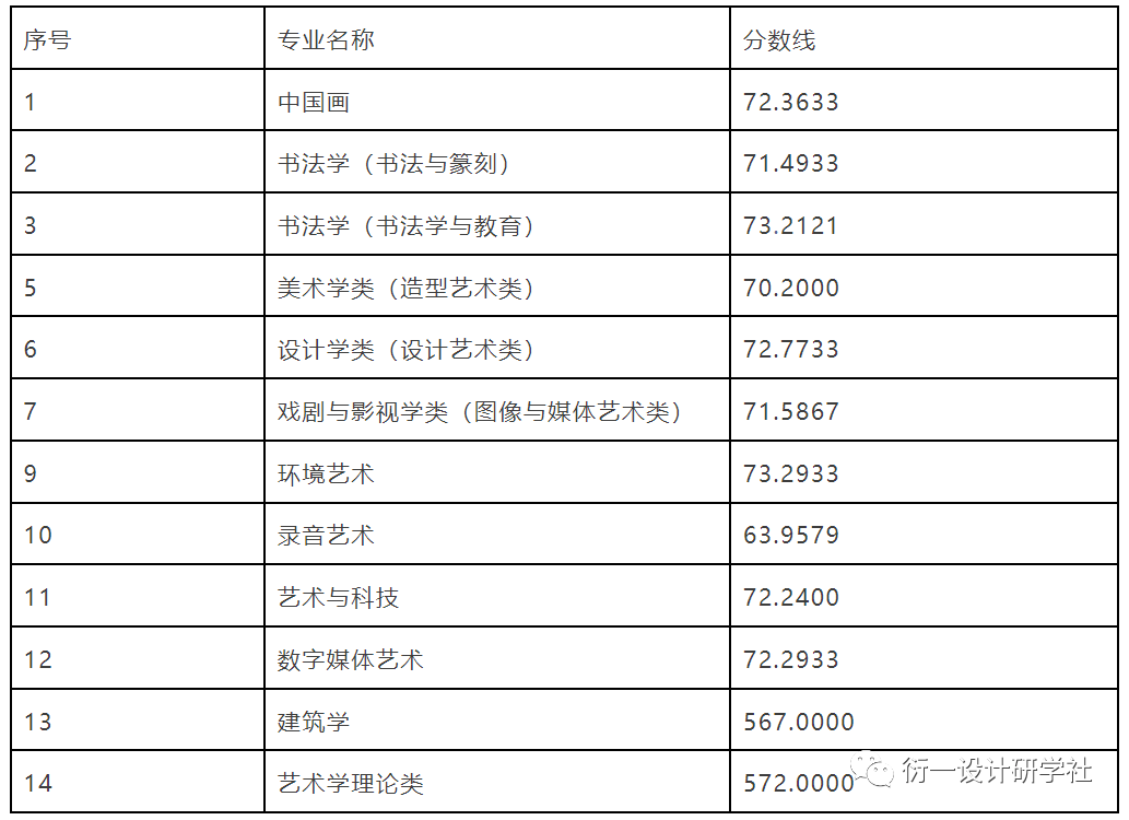2021年中国美术学院录取分数线解析，艺术殿堂的门槛与挑战