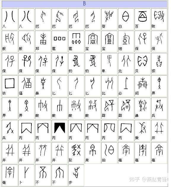 甲骨文转换器，解锁古代文字的现代密码