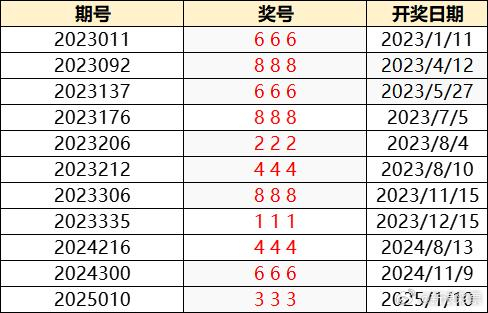 2025年5月21日 第30页