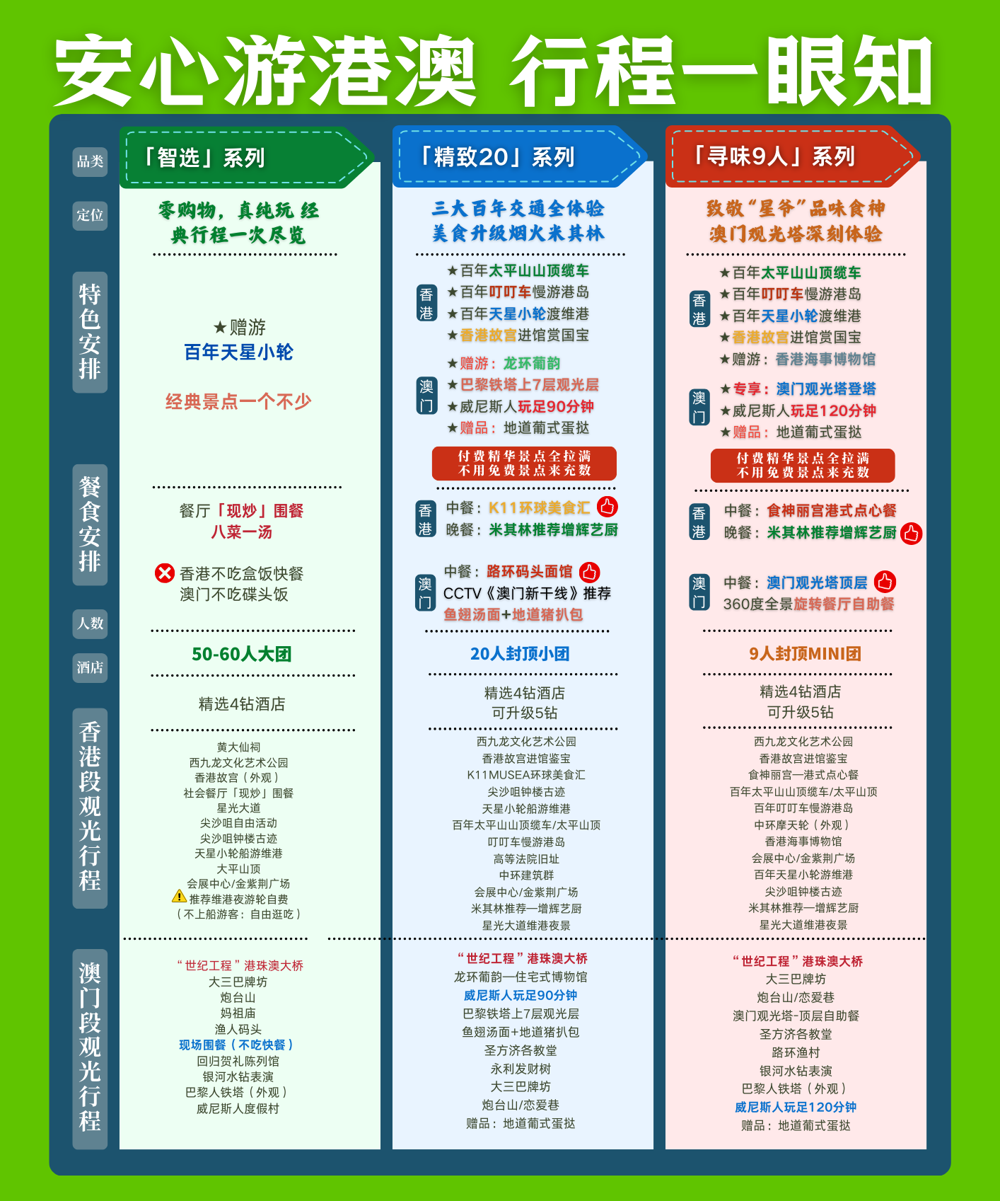 探索双城记，香港澳门六日游全攻略及价格表概览
