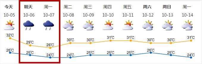 澳门6月份天气预报，阳光与微风的完美邂逅