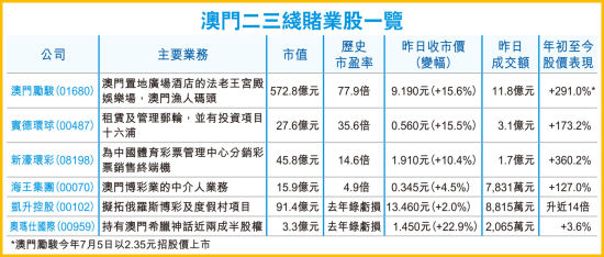 澳门六张牌照归属揭秘，谁将主导未来博彩业？